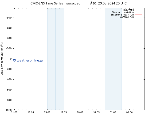 Max.  (2m) CMC TS  22.05.2024 20 UTC