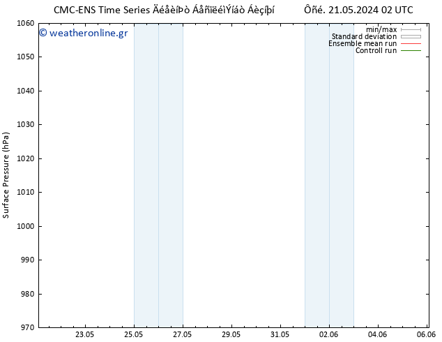      CMC TS  26.05.2024 20 UTC