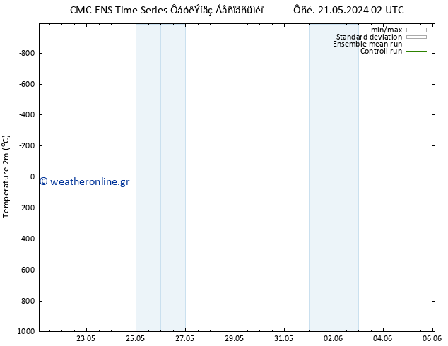     CMC TS  21.05.2024 02 UTC