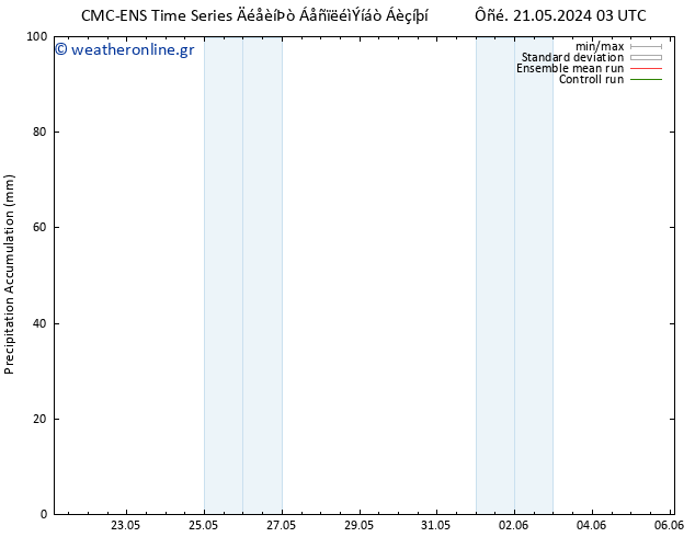Precipitation accum. CMC TS  23.05.2024 03 UTC