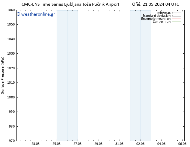      CMC TS  25.05.2024 10 UTC