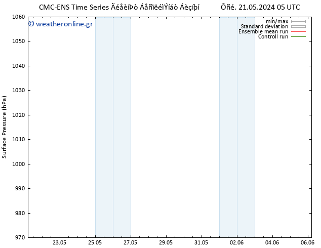     CMC TS  22.05.2024 17 UTC
