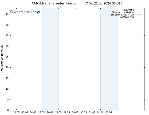  CMC TS  24.05.2024 00 UTC