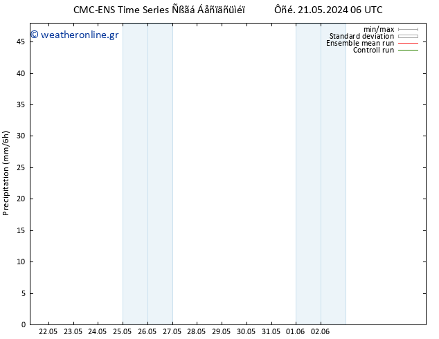 CMC TS  25.05.2024 12 UTC