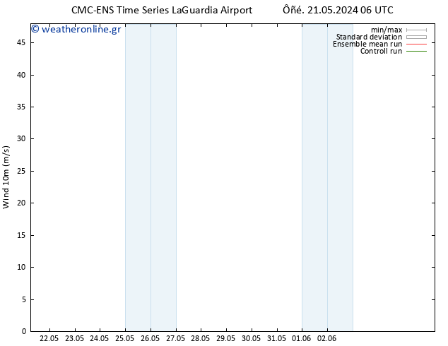  10 m CMC TS  26.05.2024 00 UTC