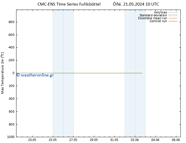 Max.  (2m) CMC TS  21.05.2024 10 UTC
