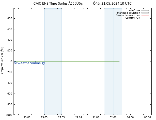     CMC TS  29.05.2024 10 UTC