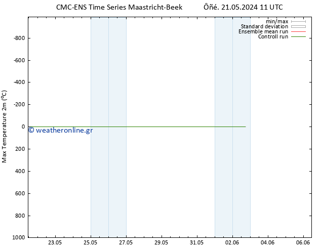 Max.  (2m) CMC TS  21.05.2024 11 UTC