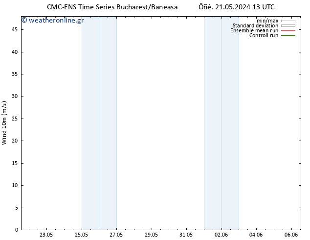  10 m CMC TS  02.06.2024 19 UTC