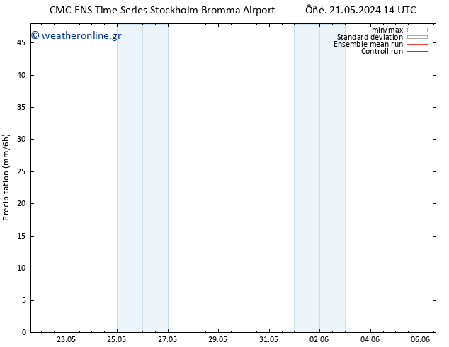  CMC TS  22.05.2024 14 UTC