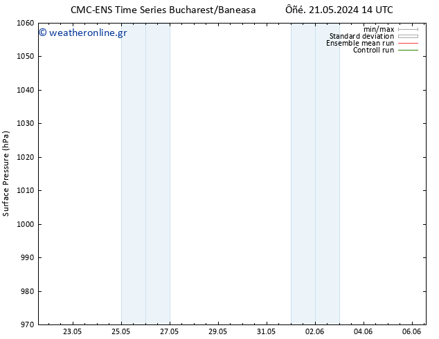      CMC TS  25.05.2024 20 UTC
