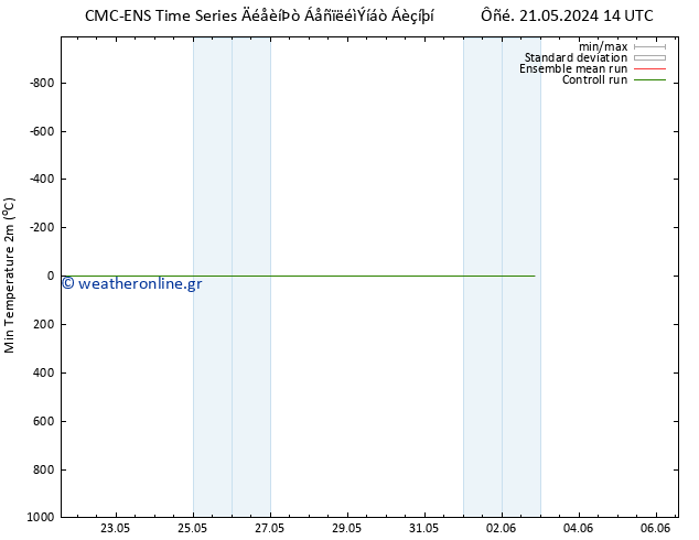 Min.  (2m) CMC TS  23.05.2024 02 UTC