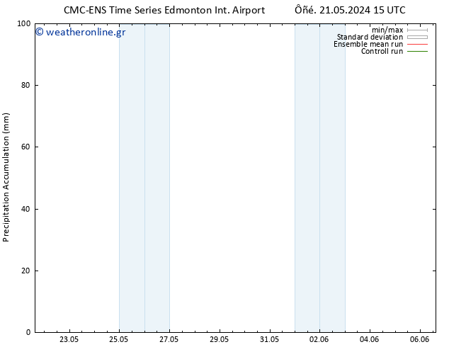 Precipitation accum. CMC TS  02.06.2024 21 UTC