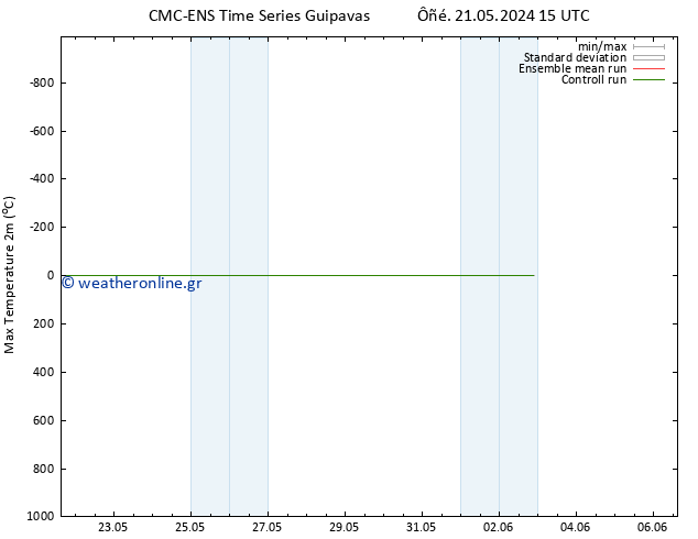 Max.  (2m) CMC TS  25.05.2024 21 UTC
