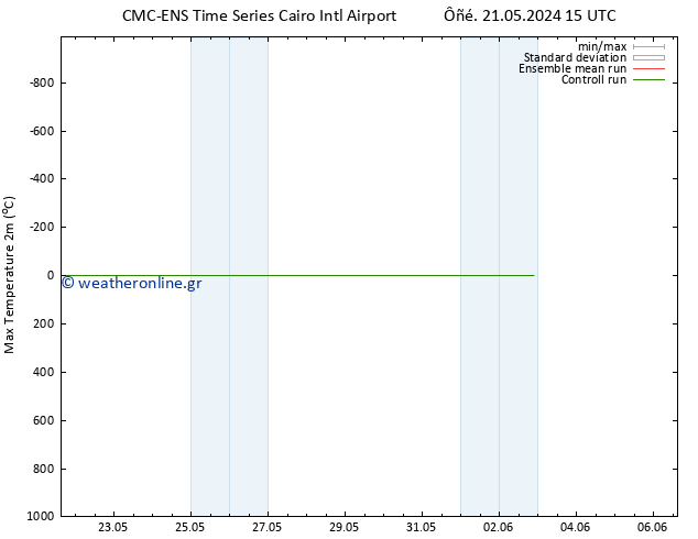 Max.  (2m) CMC TS  28.05.2024 15 UTC