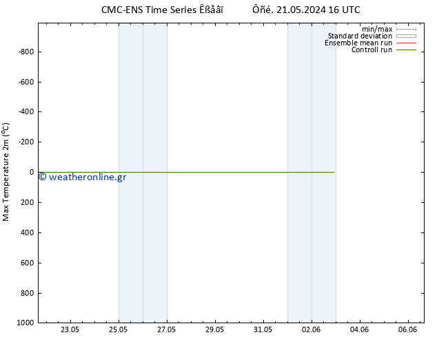 Max.  (2m) CMC TS  24.05.2024 04 UTC