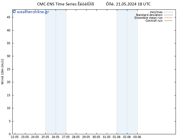  10 m CMC TS  23.05.2024 00 UTC