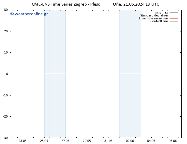 Height 500 hPa CMC TS  21.05.2024 19 UTC
