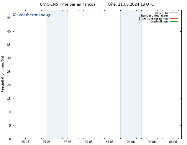  CMC TS  21.05.2024 19 UTC