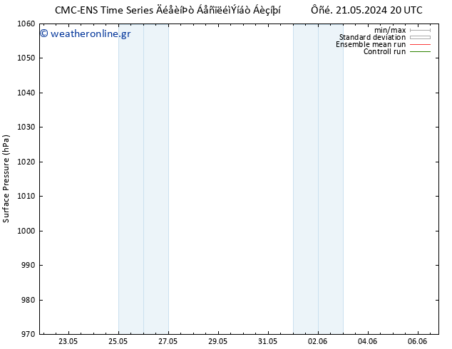      CMC TS  27.05.2024 20 UTC