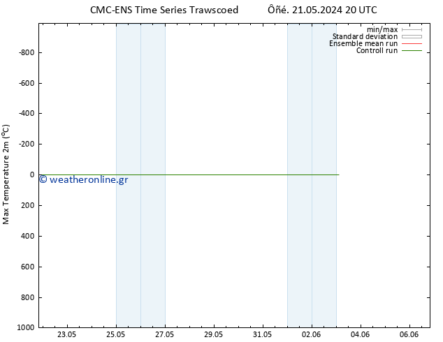 Max.  (2m) CMC TS  25.05.2024 08 UTC