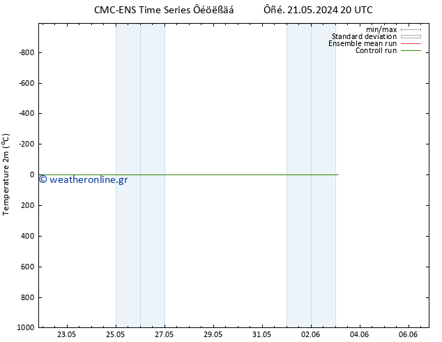     CMC TS  29.05.2024 20 UTC