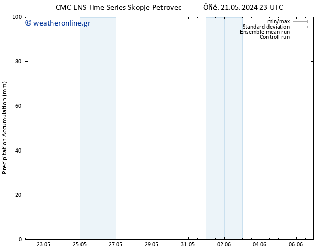 Precipitation accum. CMC TS  21.05.2024 23 UTC