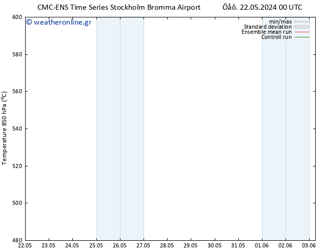 Height 500 hPa CMC TS  25.05.2024 00 UTC