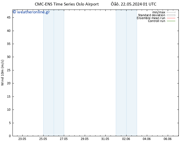  10 m CMC TS  23.05.2024 07 UTC
