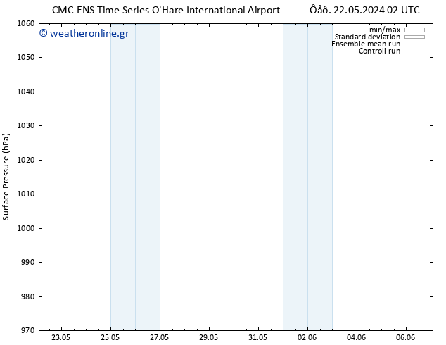      CMC TS  22.05.2024 20 UTC