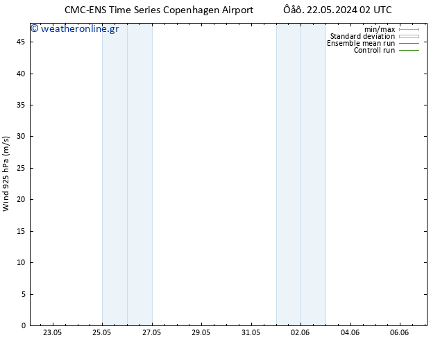  925 hPa CMC TS  22.05.2024 08 UTC