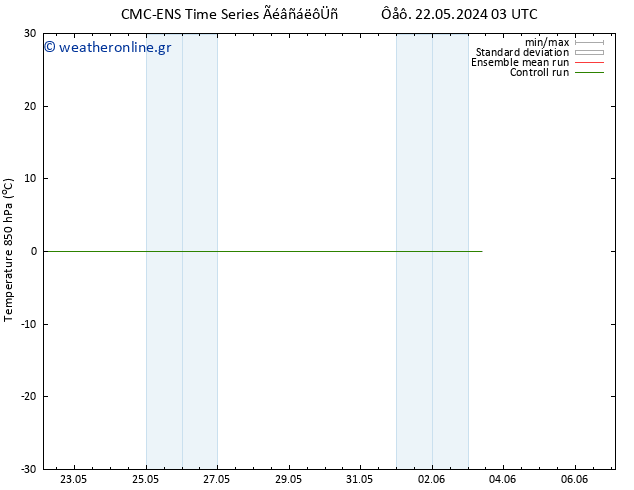 Temp. 850 hPa CMC TS  03.06.2024 09 UTC