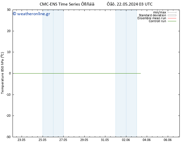 Temp. 850 hPa CMC TS  25.05.2024 03 UTC