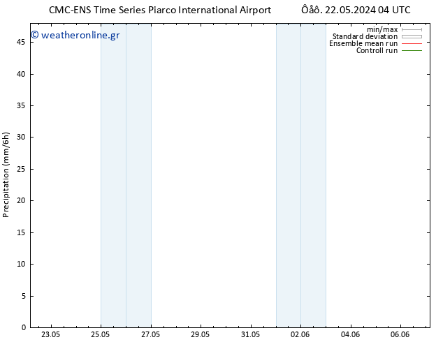  CMC TS  24.05.2024 04 UTC