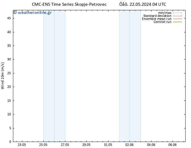  10 m CMC TS  23.05.2024 10 UTC