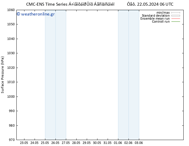      CMC TS  26.05.2024 06 UTC