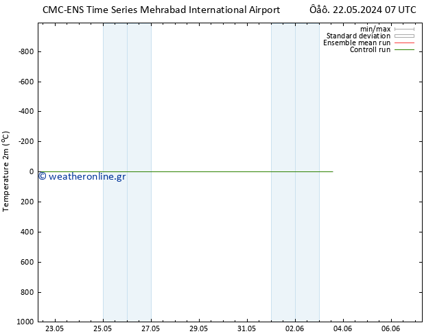     CMC TS  28.05.2024 01 UTC