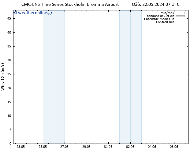  10 m CMC TS  22.05.2024 19 UTC