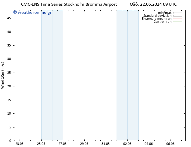  10 m CMC TS  22.05.2024 21 UTC