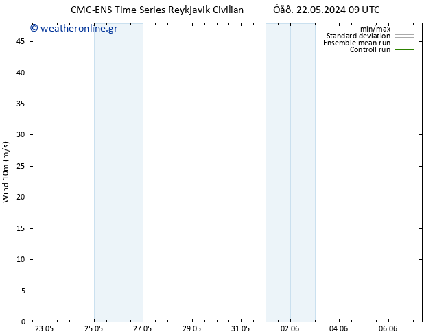  10 m CMC TS  22.05.2024 09 UTC