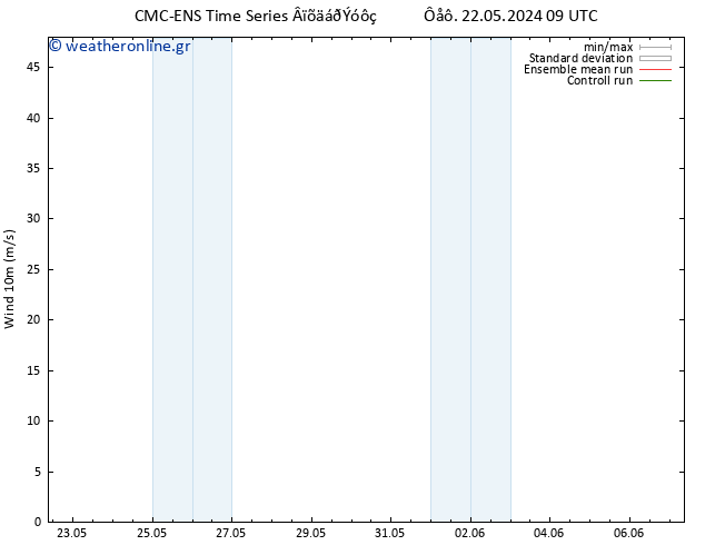  10 m CMC TS  02.06.2024 09 UTC