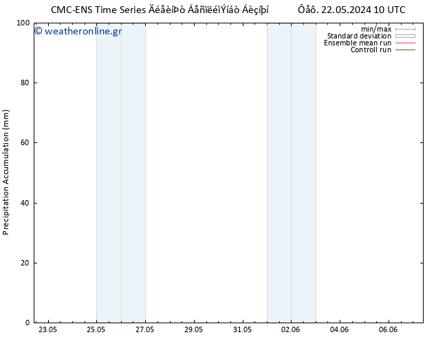 Precipitation accum. CMC TS  24.05.2024 04 UTC