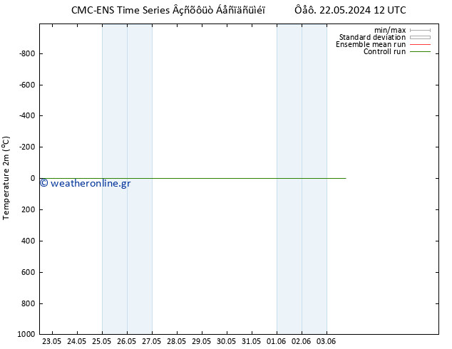     CMC TS  27.05.2024 00 UTC