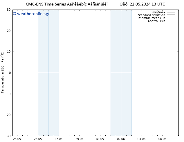 Temp. 850 hPa CMC TS  22.05.2024 19 UTC