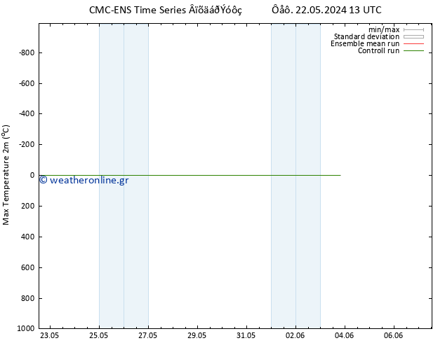 Max.  (2m) CMC TS  22.05.2024 19 UTC