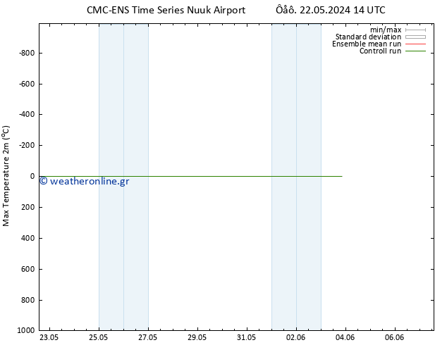 Max.  (2m) CMC TS  23.05.2024 02 UTC