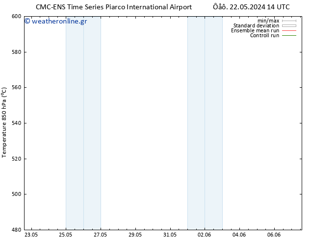 Height 500 hPa CMC TS  03.06.2024 20 UTC