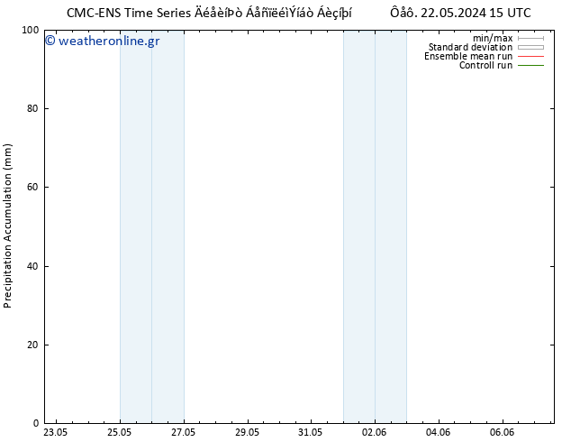 Precipitation accum. CMC TS  24.05.2024 03 UTC