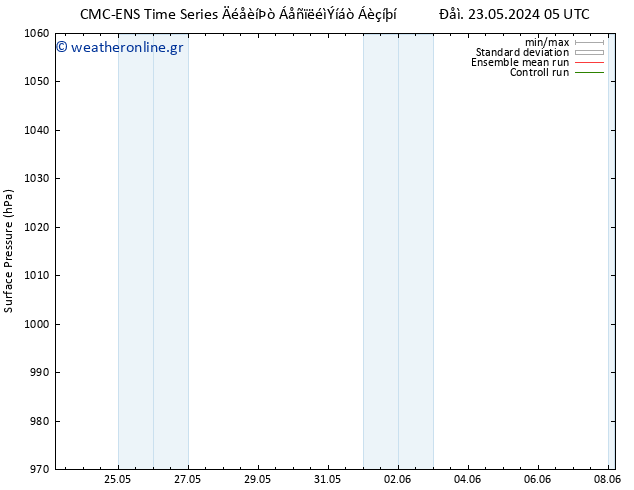      CMC TS  23.05.2024 17 UTC