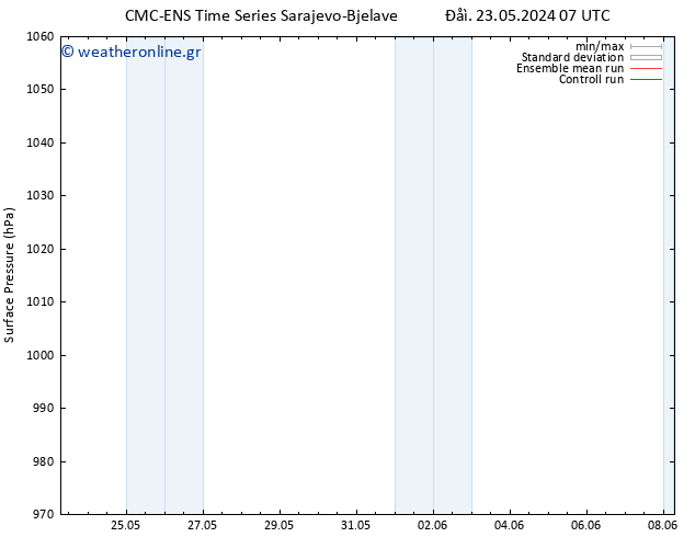      CMC TS  27.05.2024 13 UTC